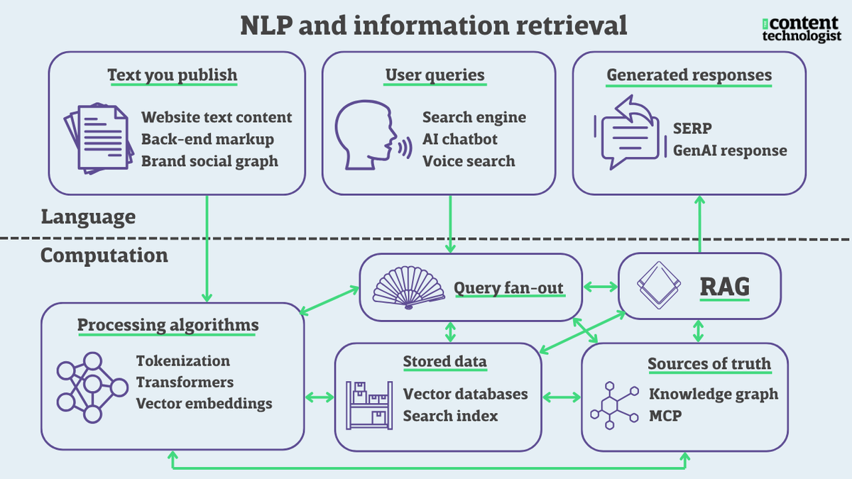 How does AI make sense of language?