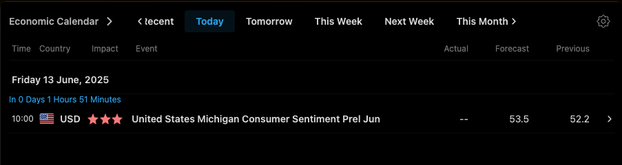 upload in progress, 0