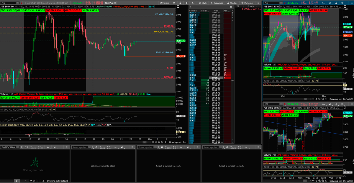 FREE 2 Think or Swim Layouts!