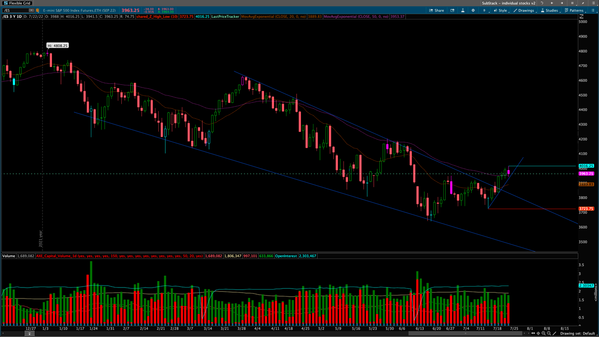 7/25 - FREE Weekly Plan