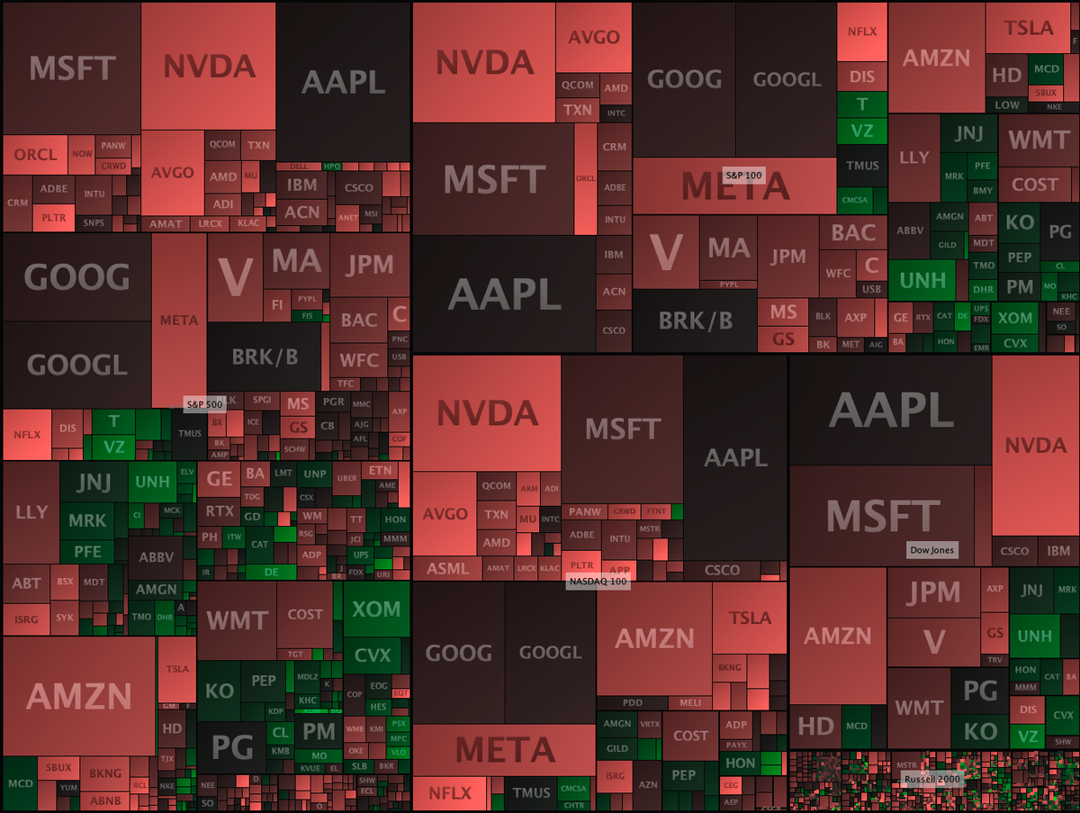 3/7 - ES/NQ Gameplan