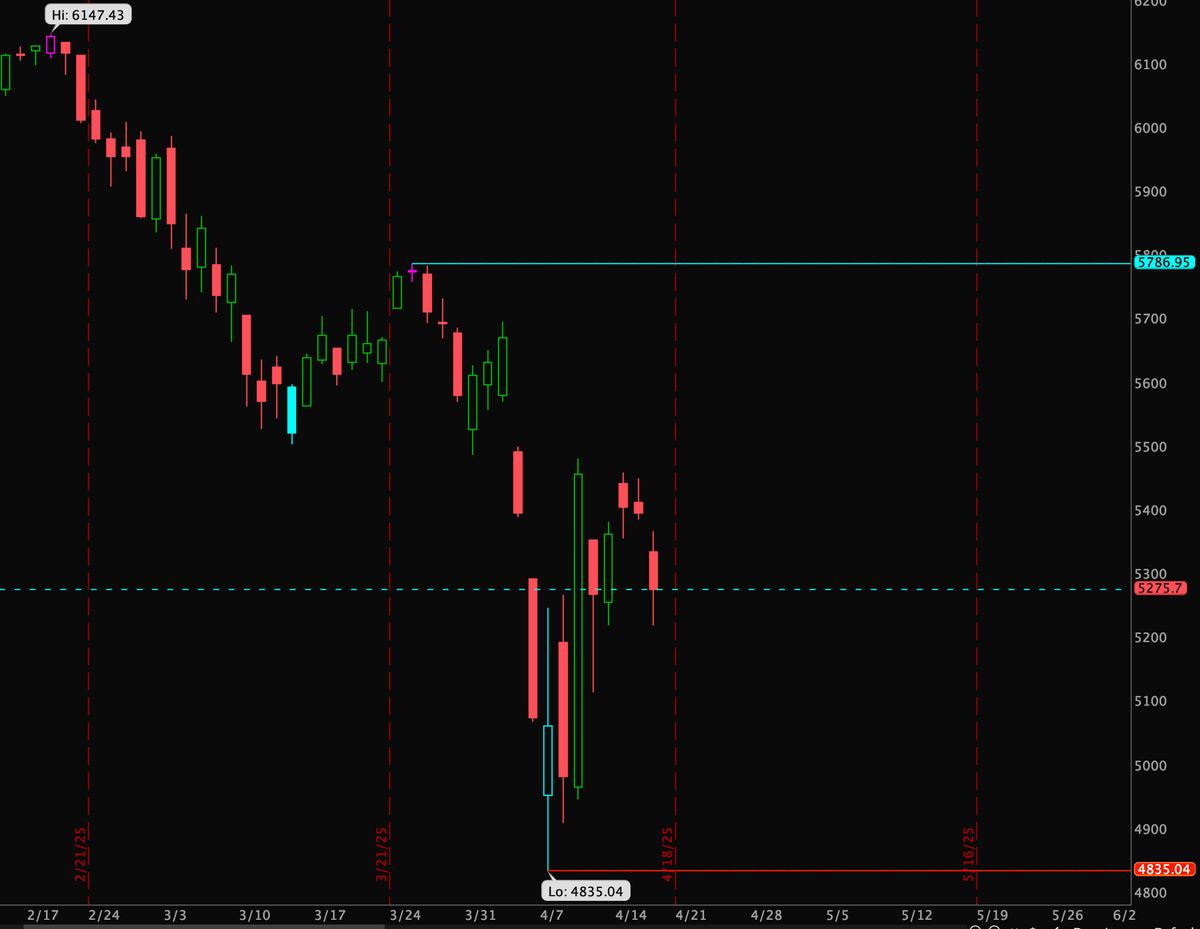 4/17 - Daily Gameplan