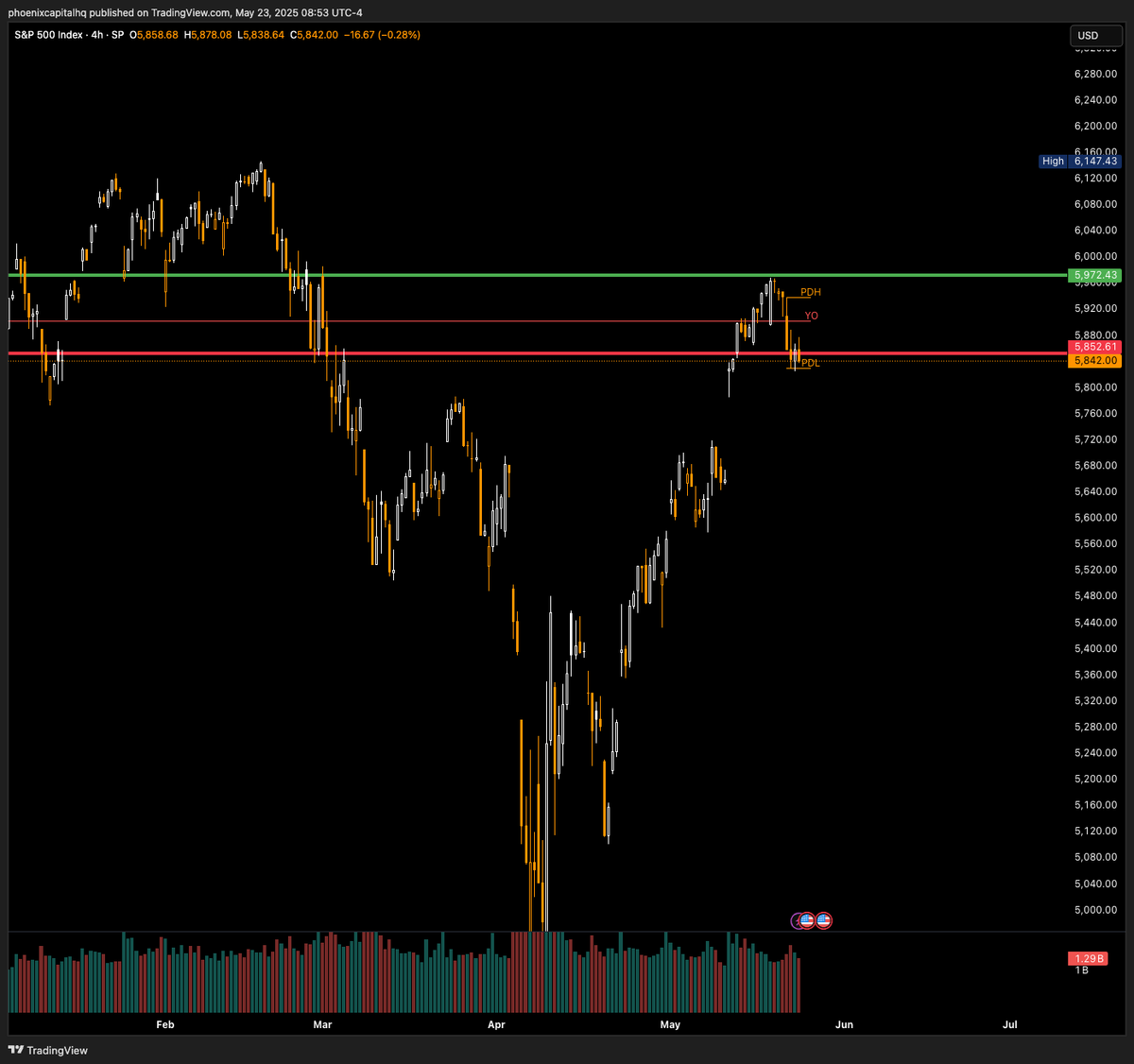 5/23 - Daily Gameplan