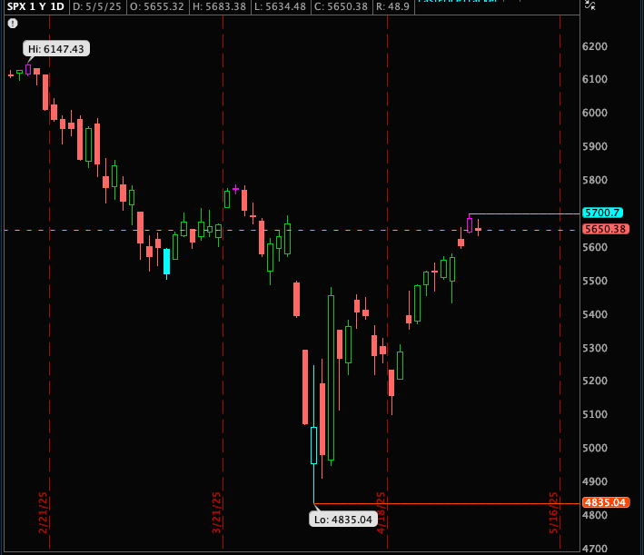5/6 - Daily Game Plan