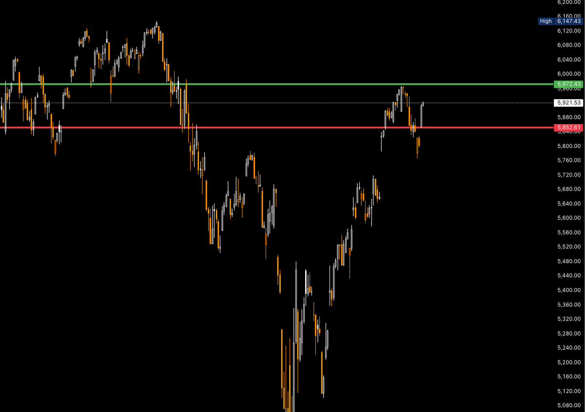5/28 - Daily Gameplan