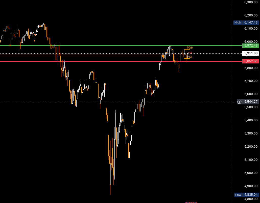 6/2 - Daily Gameplan