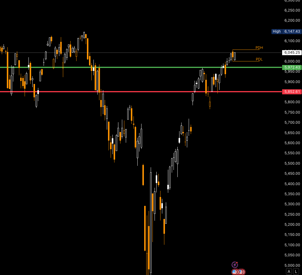 6/13 - Daily Gameplan