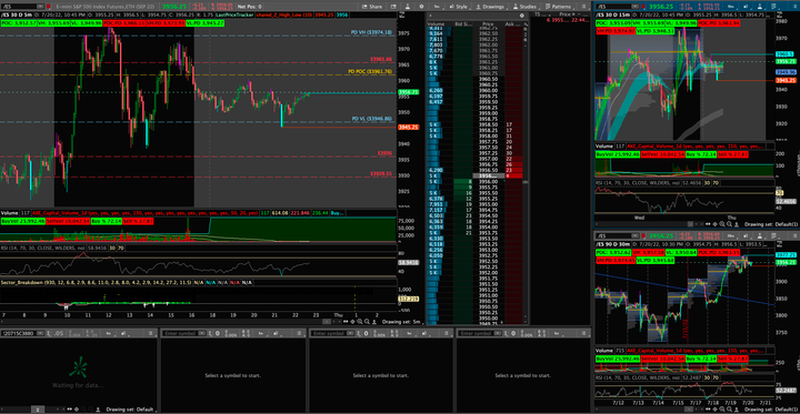 FREE 2 Think or Swim Layouts!