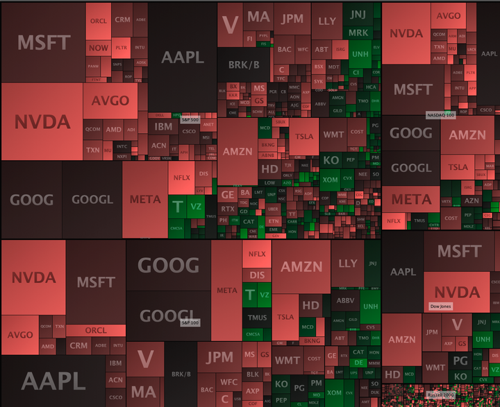 3/6 - Recap On Intraday Levels - Straight Ws