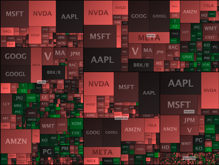 3/7 - ES/NQ Gameplan