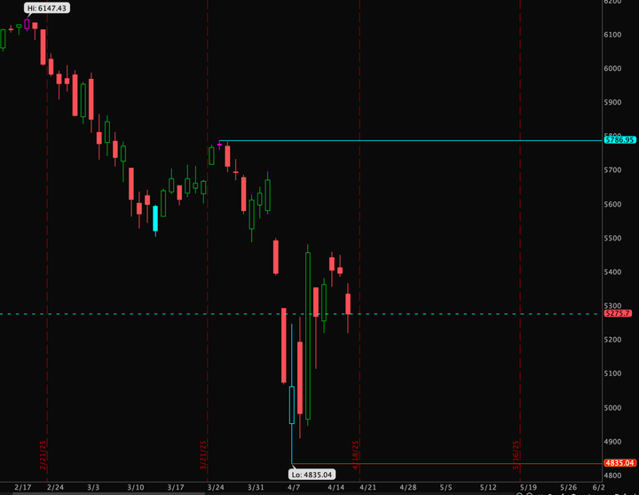 4/17 - Daily Gameplan