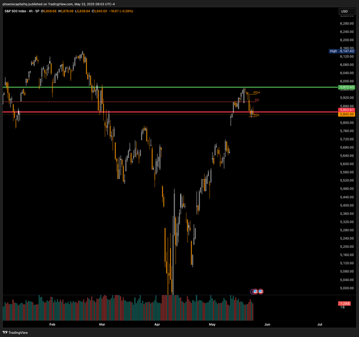 5/23 - Daily Gameplan