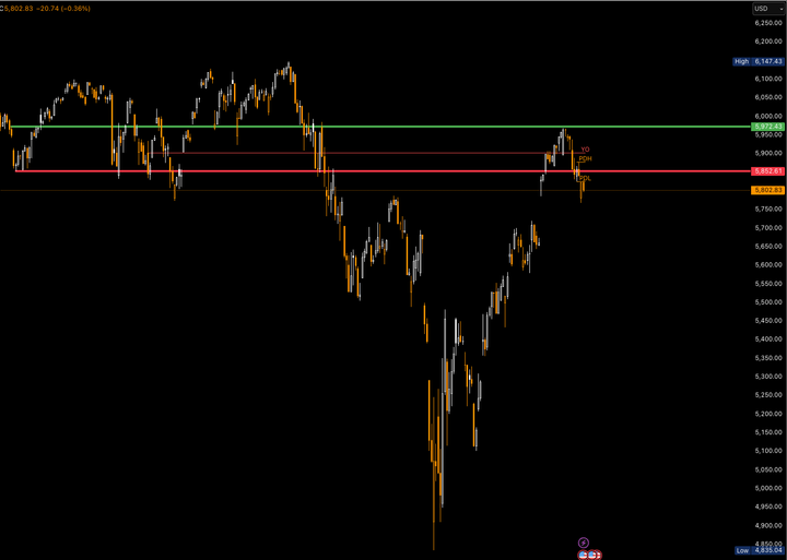 5/26 - Daily Gameplan
