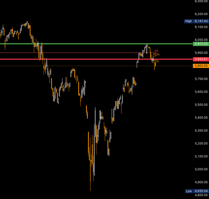 5/27 - Daily Gameplan