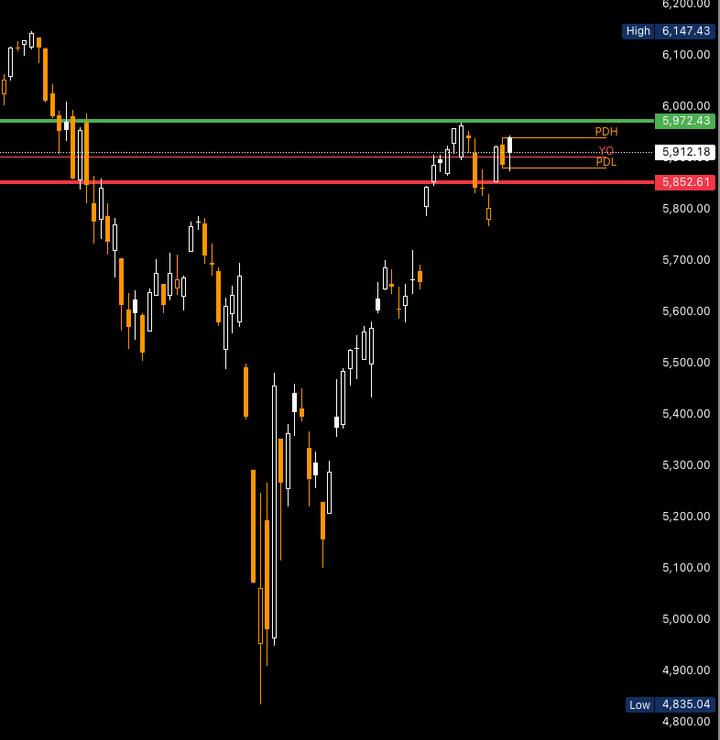 5/30 - Daily Gameplan