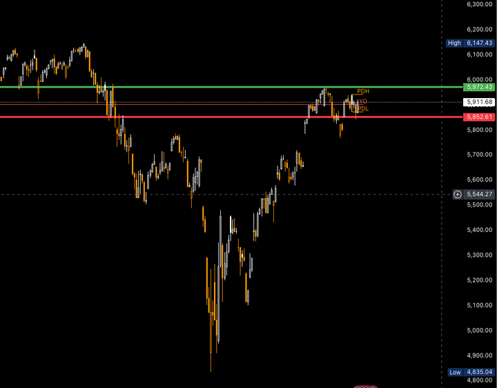 6/2 - Daily Gameplan