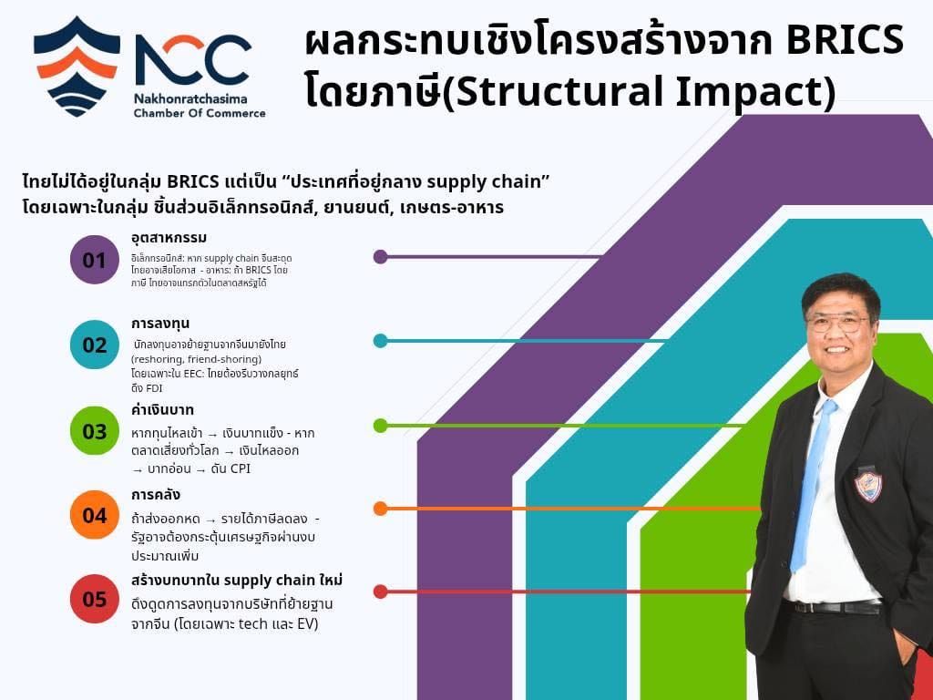 การวิเคราะห์ผลกระทบจากนโยบายขึ้นภาษีของทรัมป์ (ต่อกลุ่ม BRICS)