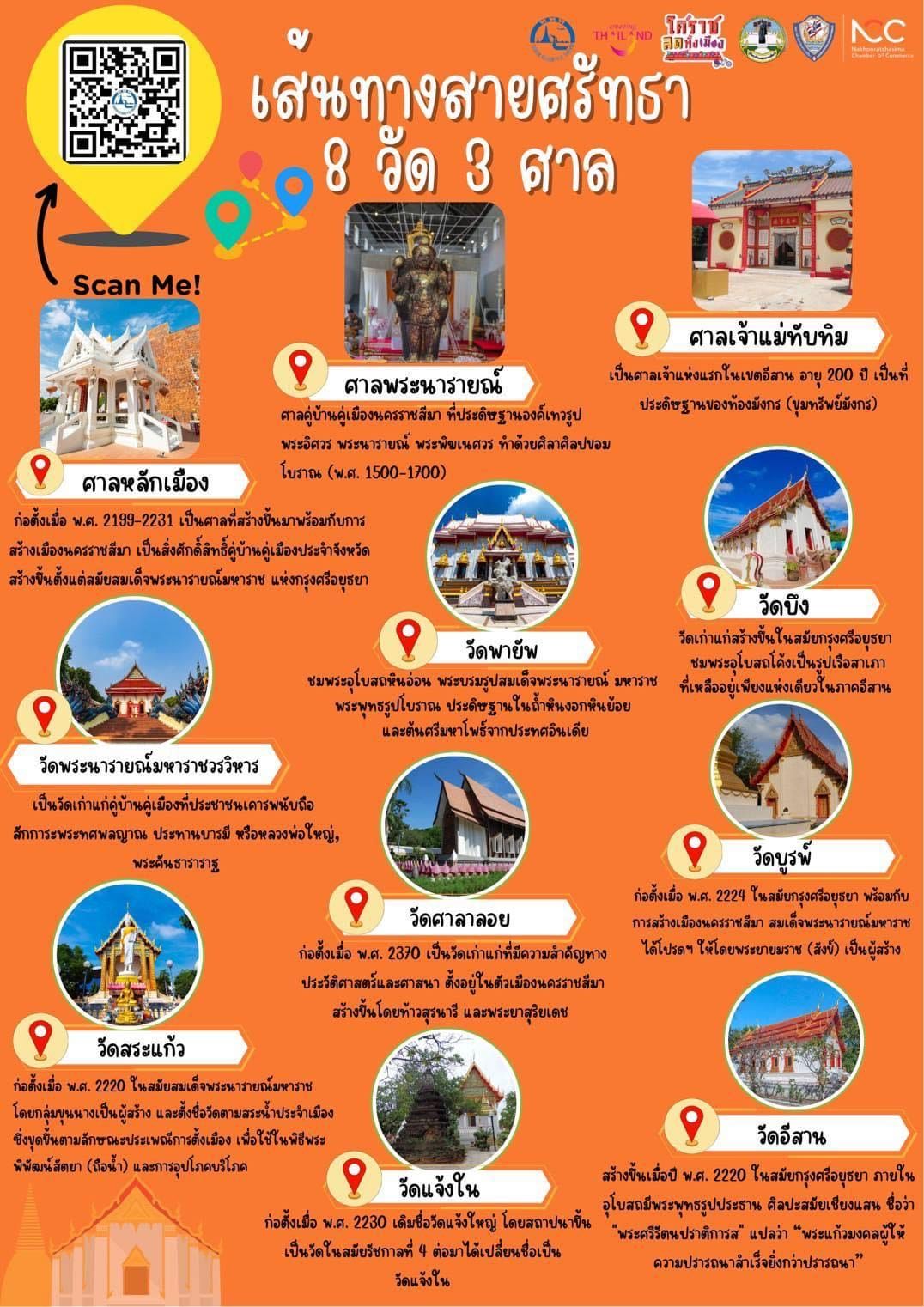 กิจกรรม 8 วัด 3 ศาล (วัดพระนารายณ์, วัดสระแก้ว, วัดบึง, วัดพายัพ, วัดอิสาณ, วัดบูรพ์, วัดศาลาลอย, วัดแจ้งใน, ศาลหลักเมือง, ศาลเจ้าแม่ทับทิม, ศาลพระนารายณ์)