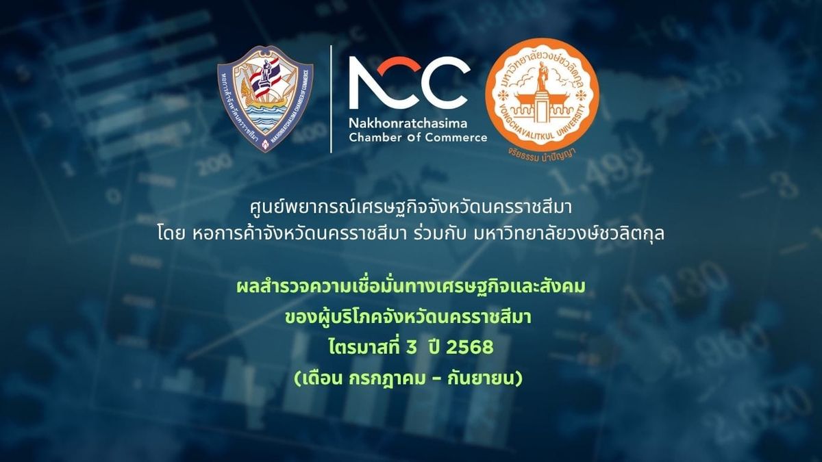 ผลสำรวจความเชื่อมั่นทางเศรษฐกิจและสังคม  ของผู้บริโภคจังหวัดนครราชสีมาไตรมาสที่ 3 ปี 2568