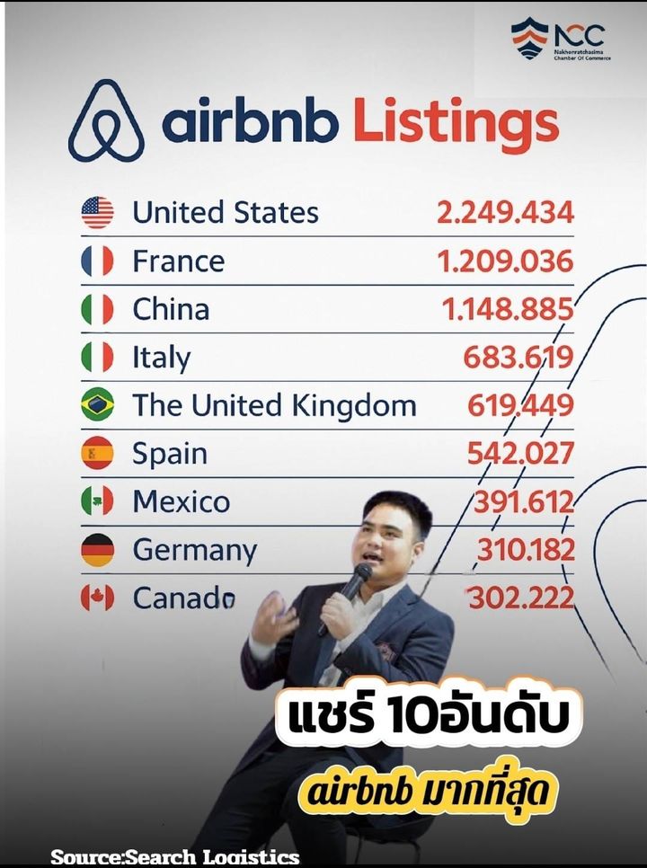 วิเคราะห์กลุ่มธุรกิจโรงแรมแบบ Airbnb ในสภาวะปัจจุบัน