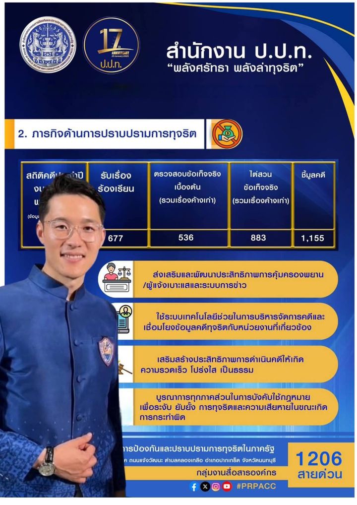 หอการค้าจังหวัดนครราชสีมา หนุนเวที ป.ป.ท. ส่งเสริมธรรมาภิบาล เสียงสะท้อนเอกชนเพื่อรัฐที่โปร่งใส