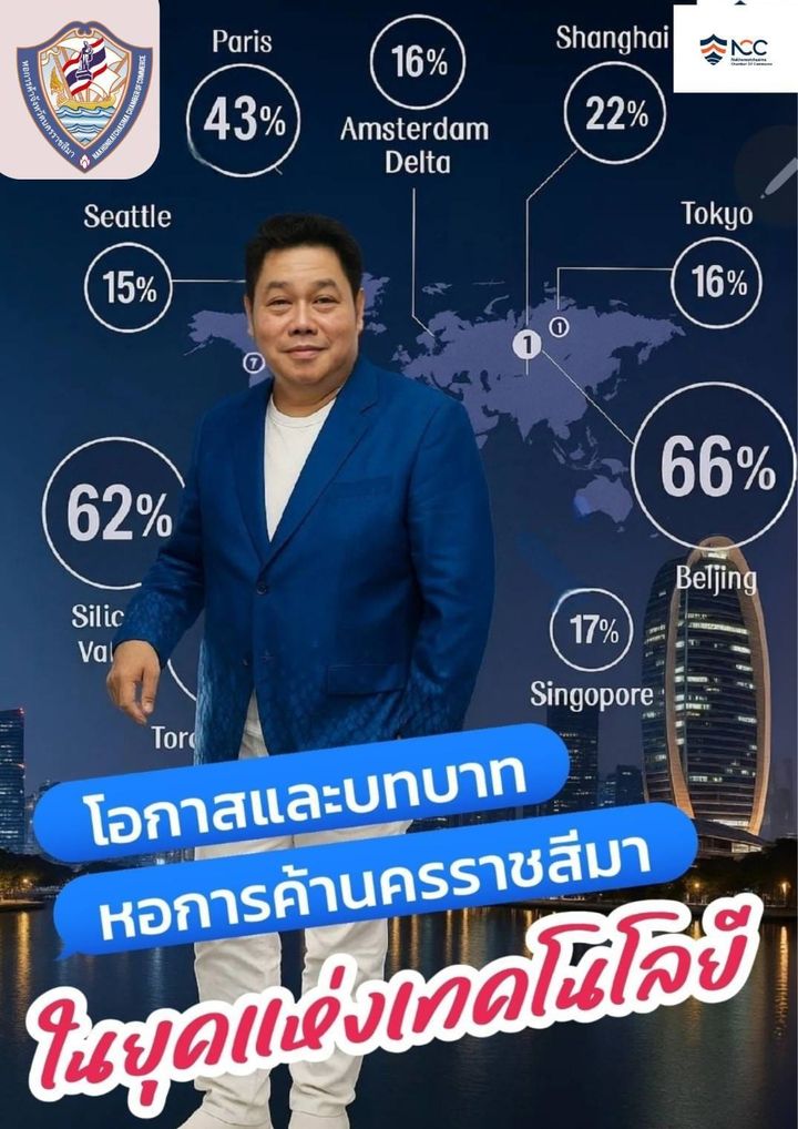 ประเทศไทยในสมรภูมิ AI โลก มาถึง โอกาสและบทบาทของหอการค้าจังหวัดนครราชสีมาในยุคแห่งเทคโนโลยี