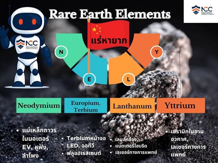 Rare Earth Elements (REEs) คืออะไร "แร่หายาก" หรือ Rare Earth Elements คือ กลุ่มธาตุโลหะ 17 ชนิด ในตารางธาตุ