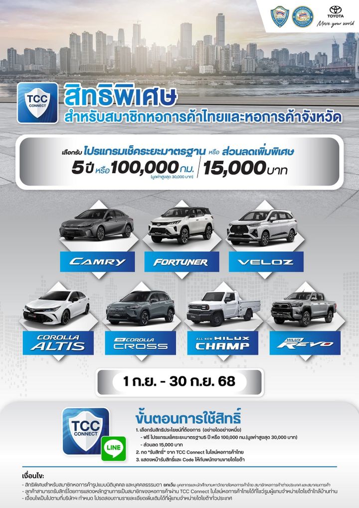 สิทธิพิเศษจากโตโยต้าประจำเดือนกันยายน 2568 สำหรับสมาชิกหอการค้าไทยและหอการค้าจังหวัด เลือกรับ โปรแกรมเช็คระยะมาตรฐาน 5 ปี หรือ 100,000 กม. หรือ ส่วนลด 15,000 บาท