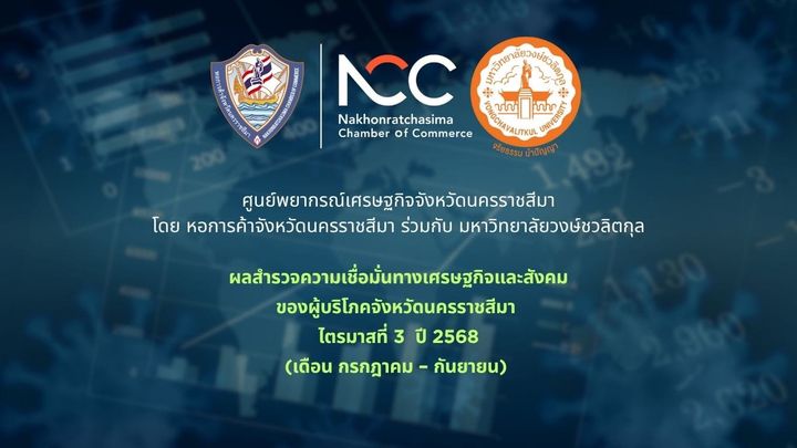 ผลสำรวจความเชื่อมั่นทางเศรษฐกิจและสังคม  ของผู้บริโภคจังหวัดนครราชสีมาไตรมาสที่ 3 ปี 2568