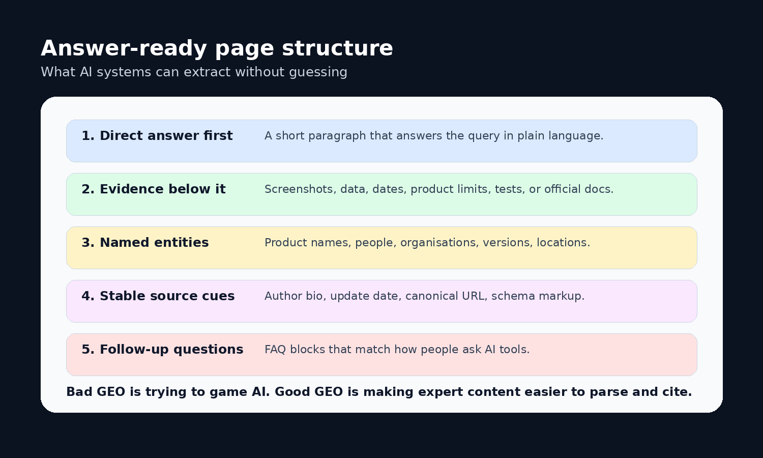 Screenshot-style example of answer-ready content structure