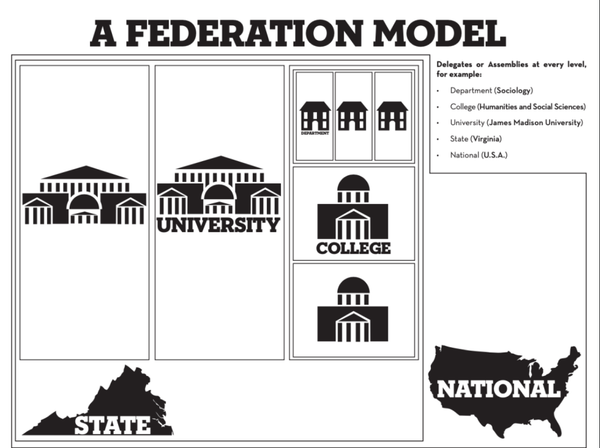 Towards a Student Unionism