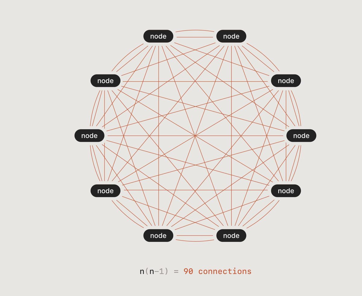 Networking Opportunity