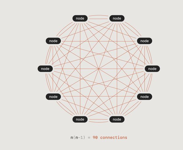 Networking Opportunity