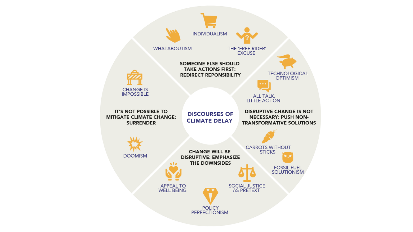 A circular chart with text and symbols

Description automatically generated