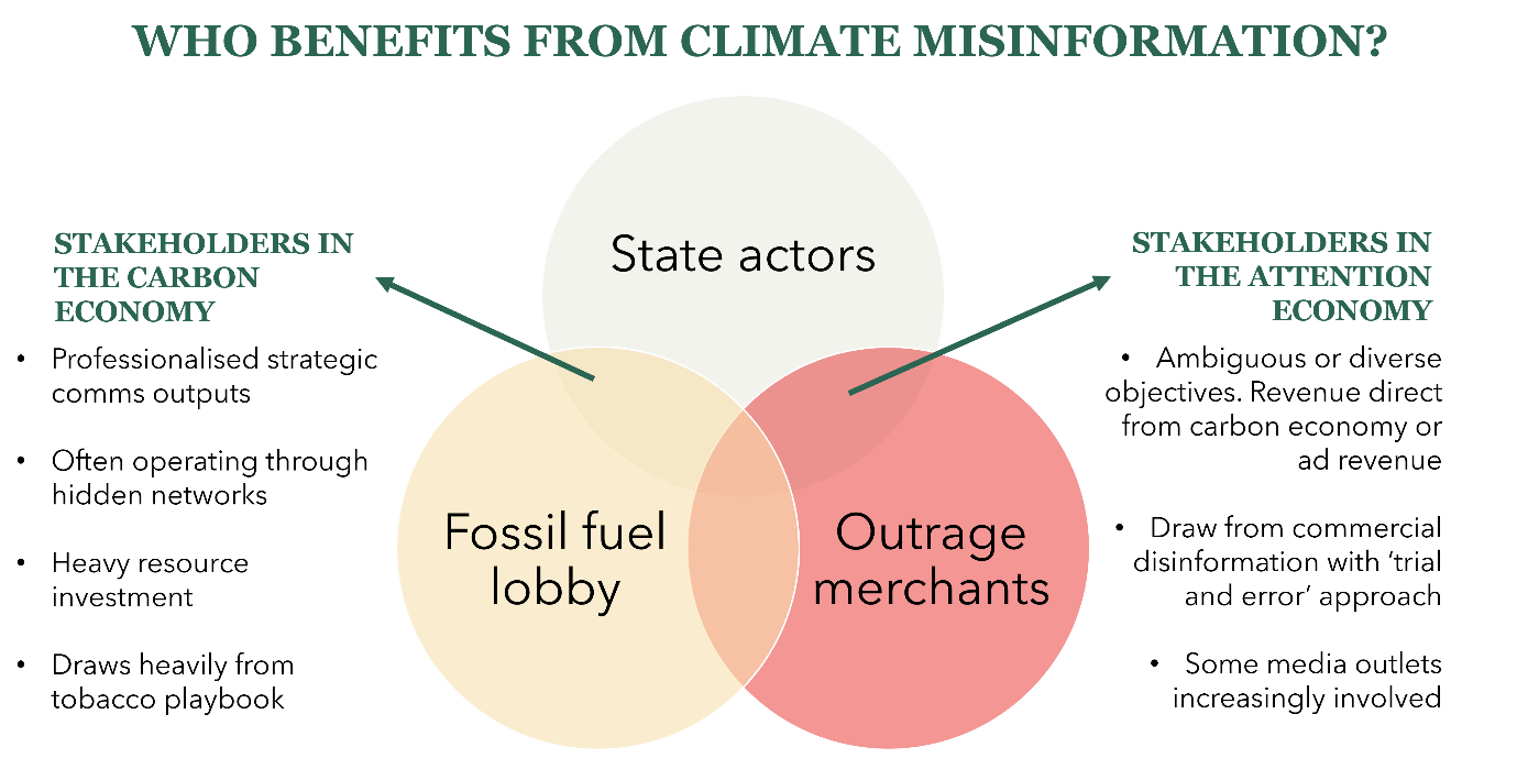 A diagram of different types of misinformation

Description automatically generated