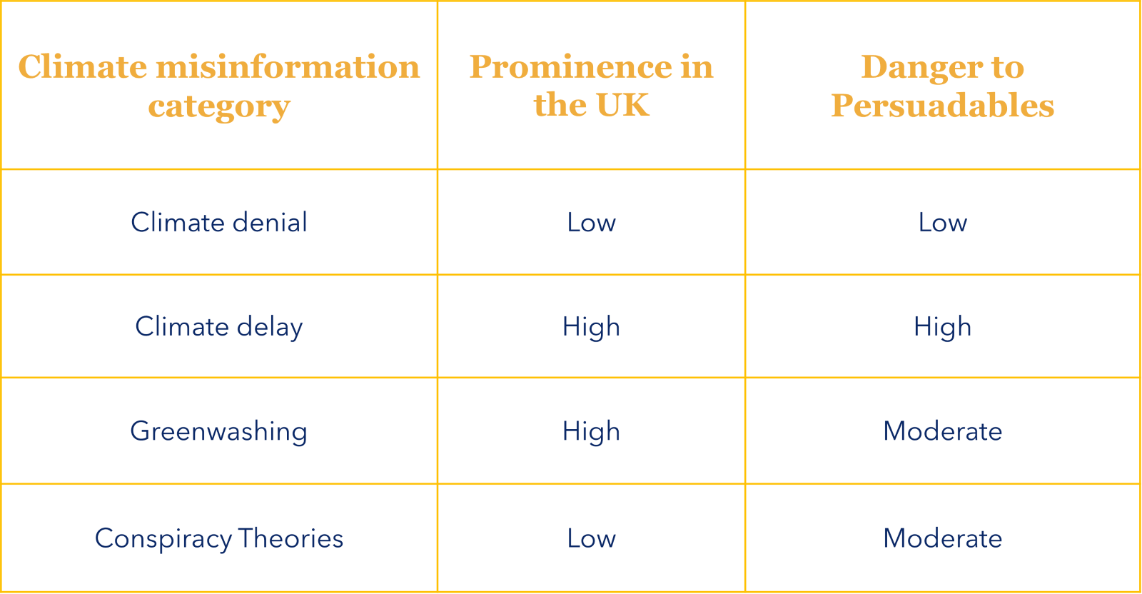A black and yellow grid with yellow text

Description automatically generated