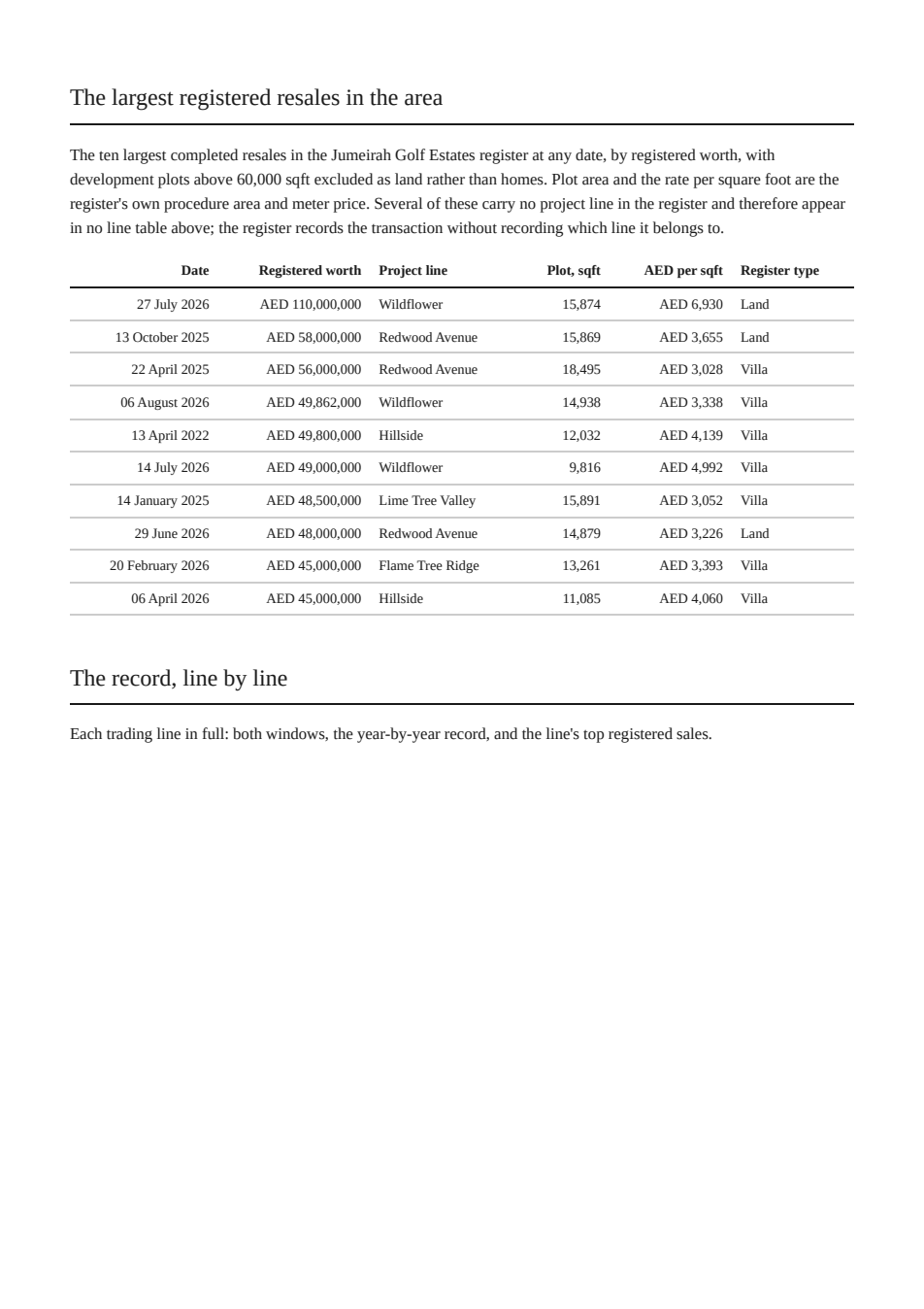 An inside page of the Jumeirah Golf Estates Registered Record Report