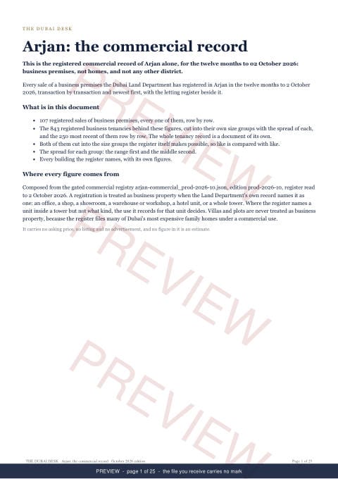 Page 1 of 25: the cover of the Arjan Commercial Record Report, the twelve months, marked preview