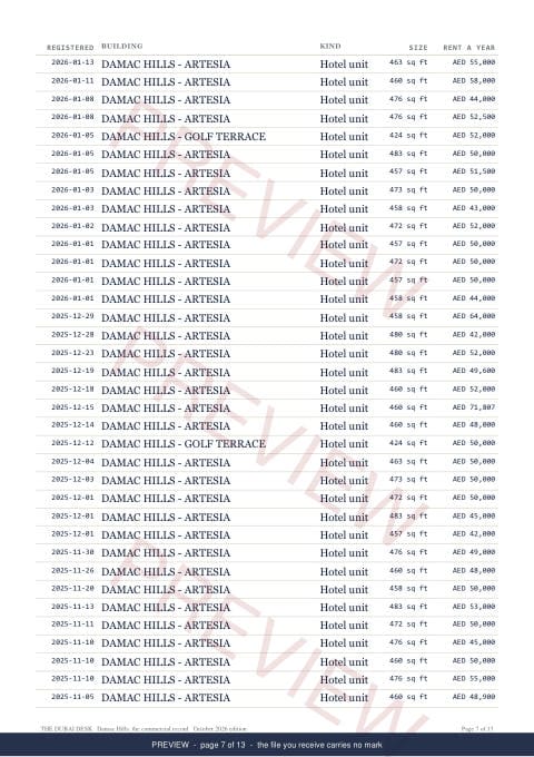Page 7 of 13, from the middle of the Damac Hills Commercial Record Report, the twelve months, marked preview