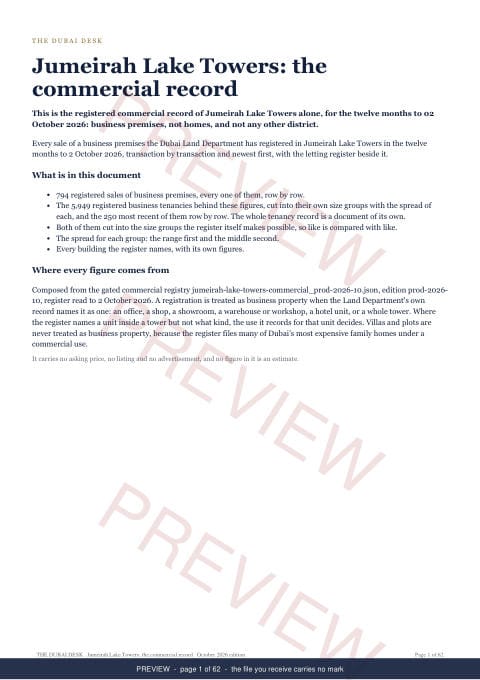 Page 1 of 62: the cover of the Jumeirah Lake Towers Commercial Record Report, the twelve months, marked preview