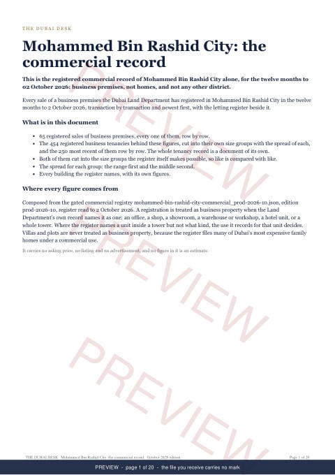 Page 1 of 20: the cover of the Mohammed Bin Rashid City Commercial Record Report, the twelve months, marked preview