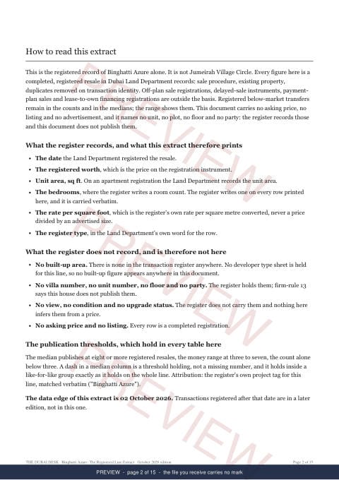 Page 2 of 15: how to read it of the Binghatti Azure The Registered Line Extract, marked preview