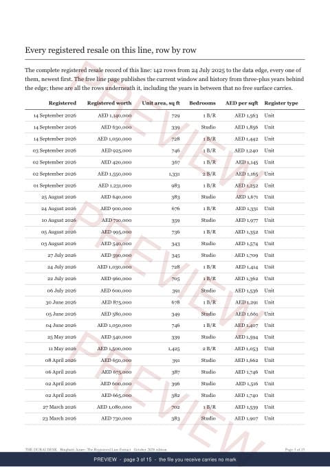 Page 3 of 15: where the rows begin of the Binghatti Azure The Registered Line Extract, marked preview