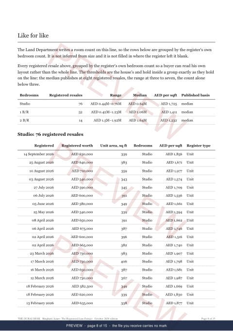 Page 8 of 15, from the middle of the Binghatti Azure The Registered Line Extract, marked preview