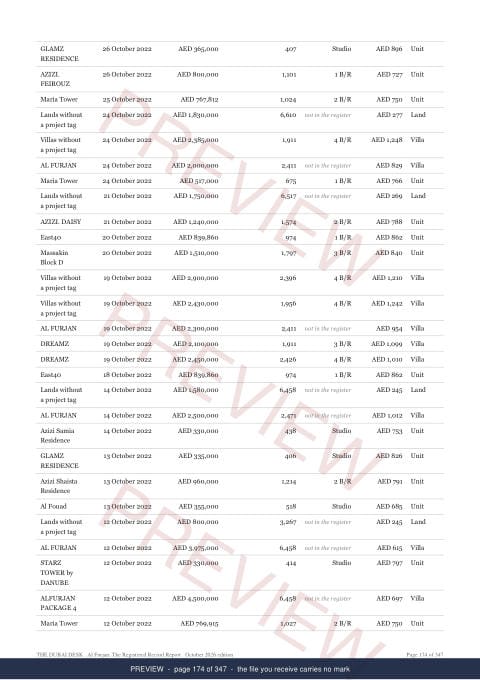 Page 174 of 347, from the middle of the Al Furjan The Full Record, 2013 to date, marked preview