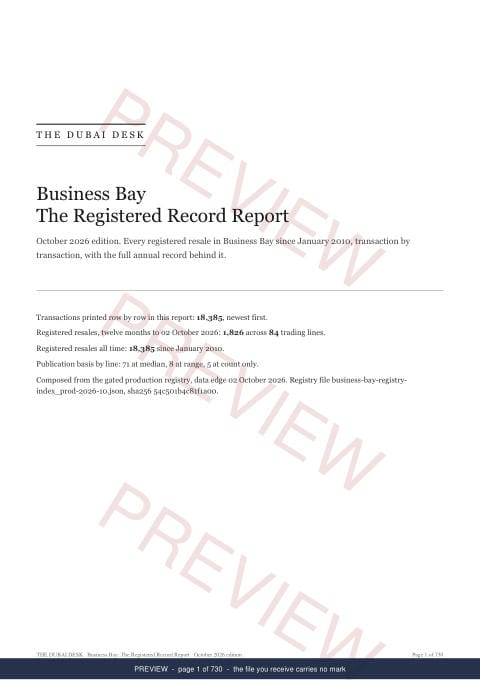 Page 1 of 730: the cover of the Business Bay The Full Record, 2013 to date, marked preview