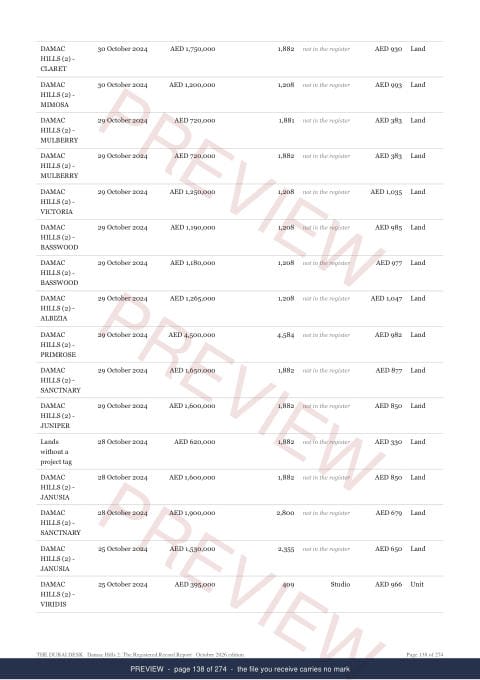 Page 138 of 274, from the middle of the Damac Hills 2 The Full Record, 2013 to date, marked preview