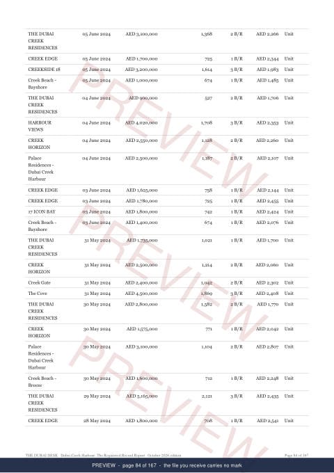 Page 84 of 167, from the middle of the Dubai Creek Harbour The Full Record, 2013 to date, marked preview