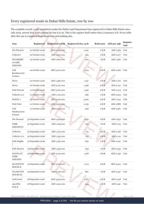 Page 3 of 240: where the rows begin of the Dubai Hills Estate The Full Record, 2013 to date, marked preview