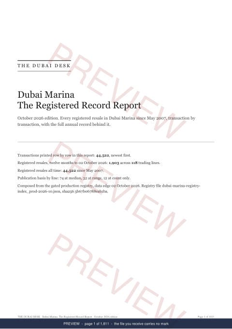 Page 1 of 1,811: the cover of the Dubai Marina The Full Record, 2013 to date, marked preview